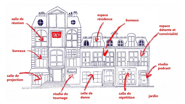 La SACD double les espaces de création pour les auteurs