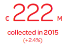222 collected
