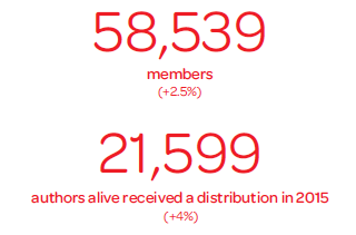 58539 members