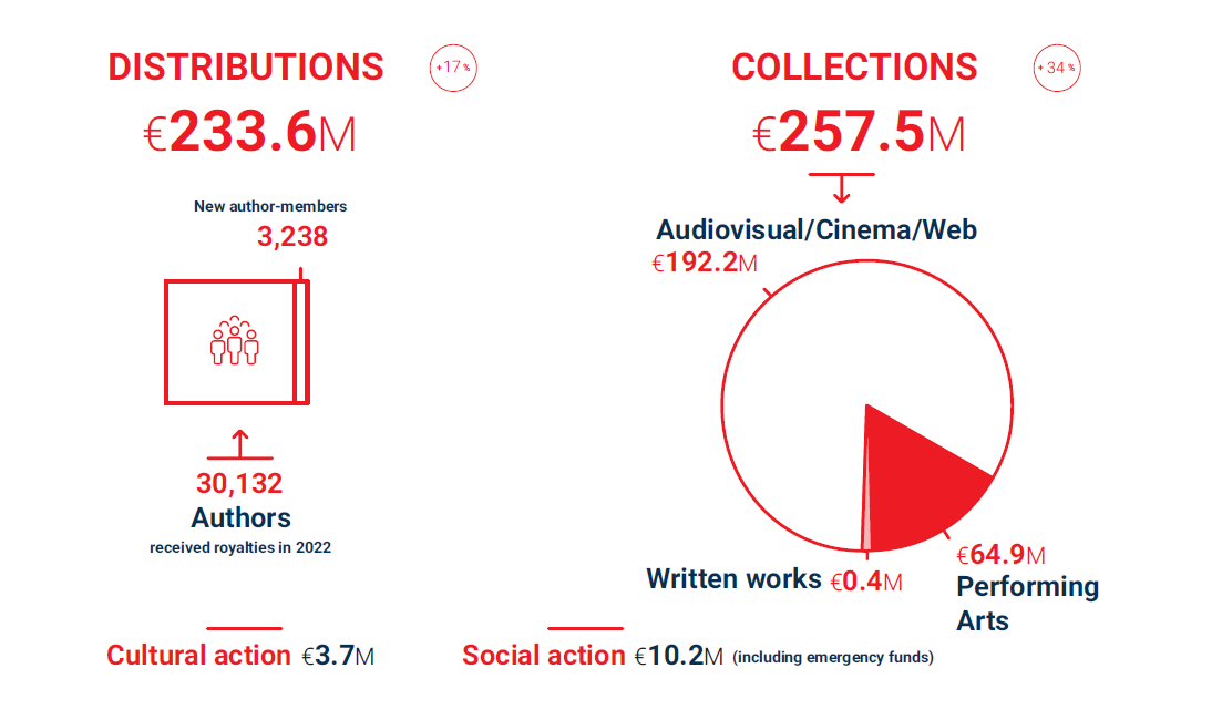 2022 key data