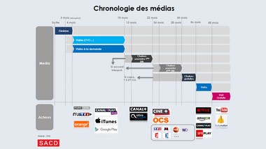 chronologie_medias_380.jpg